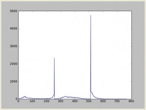 histogram