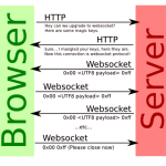 python实现websocket服务器